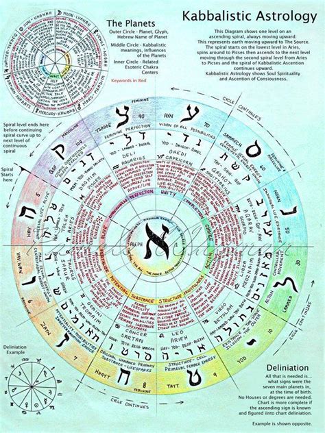 Numerologynumbers Astrology Astrology Numerology Numerology