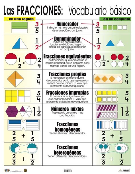 Am C450 Las Fracciones Vocabulario Básico Matematicas Fracciones