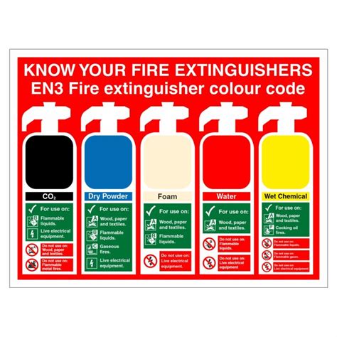 Know Your Fire Extinguishers Sign Aston Safety Signs