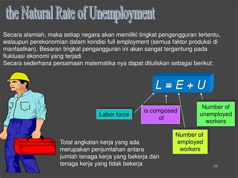 Maybe you would like to learn more about one of these? PPT - Pengangguran dan permasalahannya PowerPoint ...