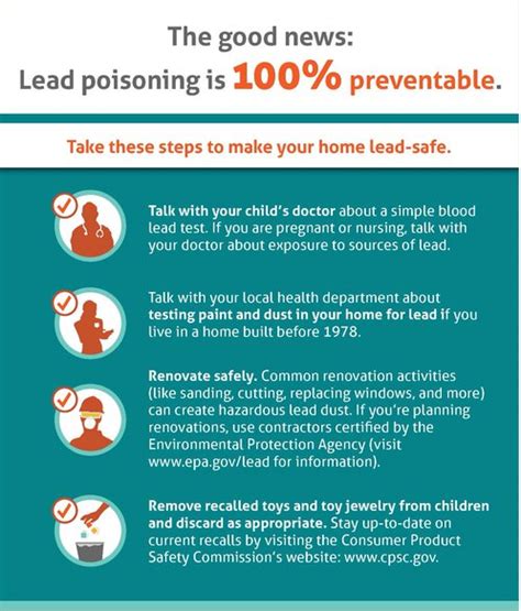 Lead Exposure Prevention Elementary School Serving