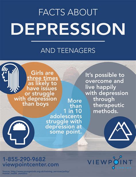 How Depression Treatment Works And How Parents Can Help