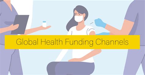 Global Health Funding Channels