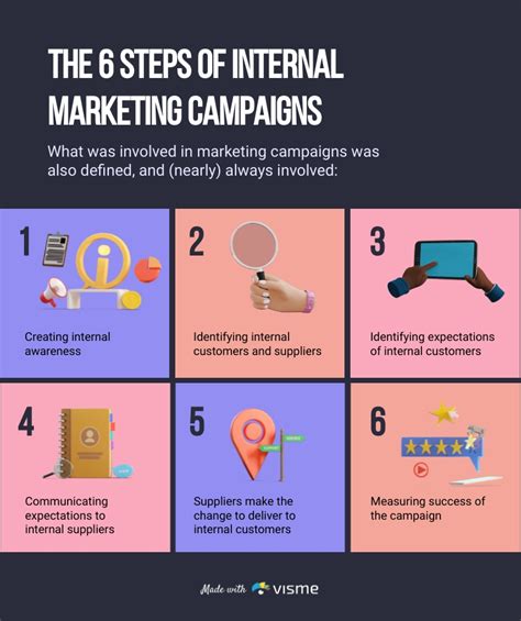 Internal Marketing Campaigns Steps Infographic Template Visme