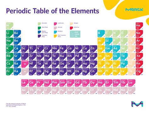 Printable Periodic Table Element Charges Free Printable Periodic