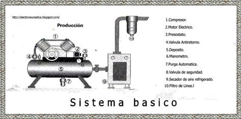 Compresores De émbolo O Pistón Alternativos Página 2