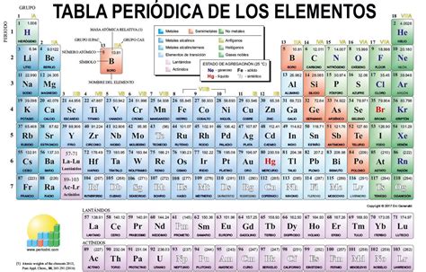 Profesora Hilda M Blanco M QuÍmica General Tabla Periódica 4° De