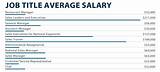 Career Salary Images