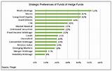 List Of Investment Management Firms Pictures