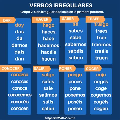 Verbos Irregulares Espanhol Presente Ruimtewandeleninhetparknl
