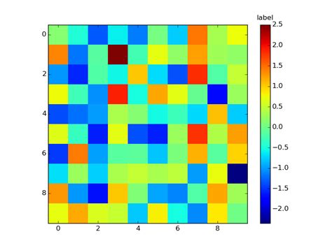 Python Matplotlib Add Colorbar To Non Mappable Object Stack Overflow