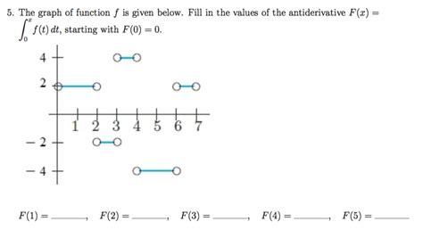 Oneclass 5 The Graph Of Function F Is Given Below Fill In The Values