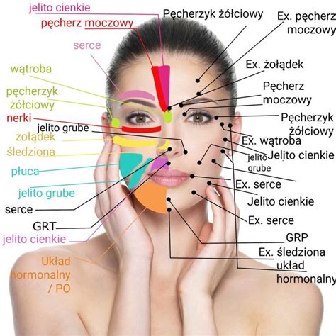 Refleksjologiatwarz Face Exercises Reflexology Health Tips