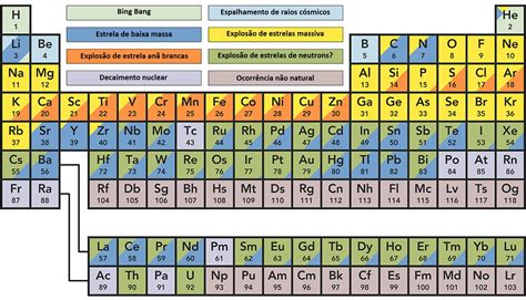 Tabela Periodica Apresentando Os Elementos Quimicos Docsity Images