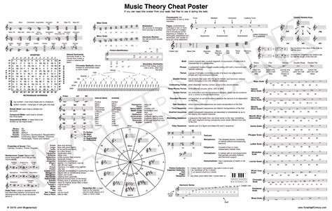 Music Theory Cheat Poster Tone Deaf