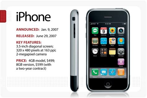 Apples First Iphone Model May Sell For 50k At Auction Ksnfkode