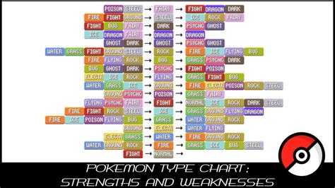 Pokémon Weakness Chart Pokemon Go Type Chart Type Effectiveness And