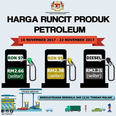 You can check revised petrol and diesel price from other country fuel retailer here. Harga Minyak Malaysia Petrol Price Ron 95: RM2.38, 97: RM2 ...