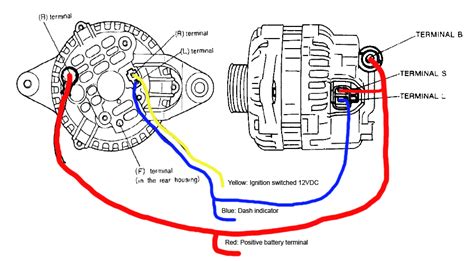 Automotive wiring in a 2005 mazda 3 vehicles are becoming increasing more difficult to identify due to the installation of … 2005 mazda 3 car stereo wire diagram read more » 2005 Mazda 3 Alternator Wiring Diagram