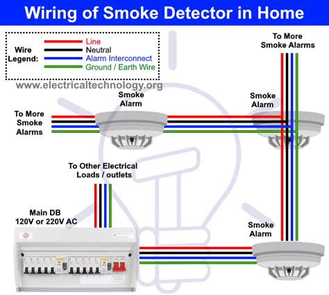 Single Line Addressable Fire Alarm System Wiring Diagram Fire
