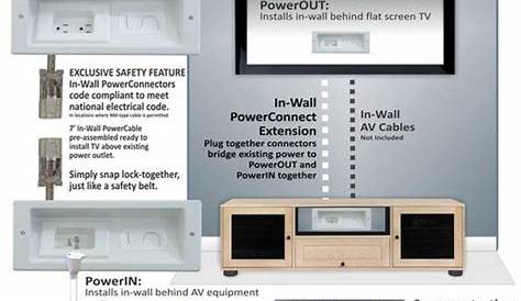 tv wall wiring kit