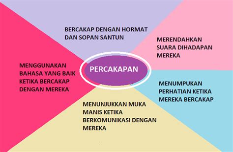 Kemurkaan allah terletak kepada kemurkaan ibubapa. Pendidikan Islam : PELAJARAN 21: ADAB TERHADAP IBU BAPA