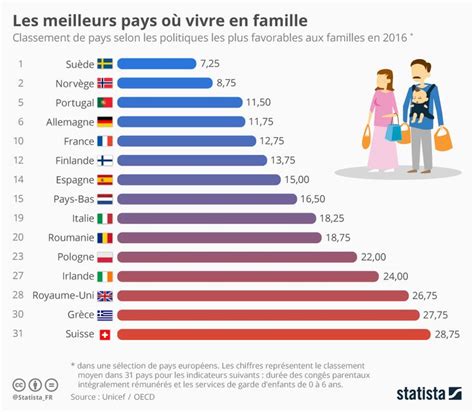 Épinglé Sur Culture Française