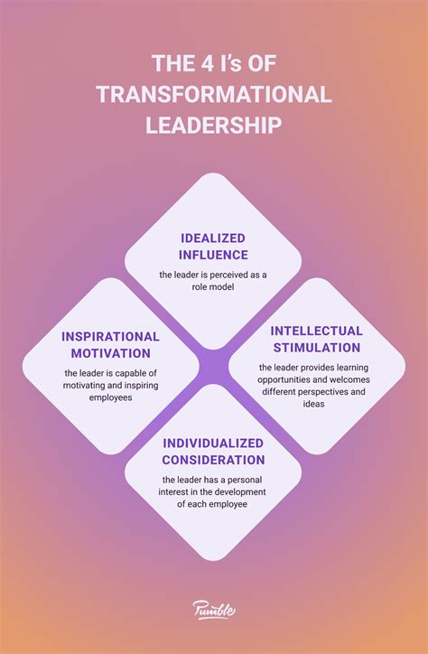 transformational leadership benefits and weaknesses