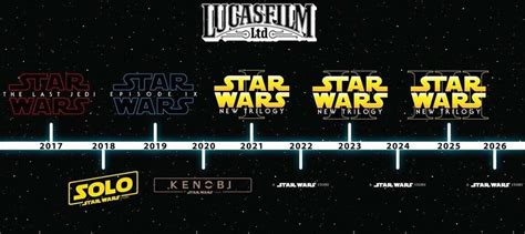 The studio is currently developing more than one project from the franchise. Plotting 10 More Years of Star Wars - We Minored in Film