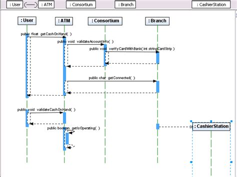 10 Uml Sequence Diagram Explained Robhosking Diagram