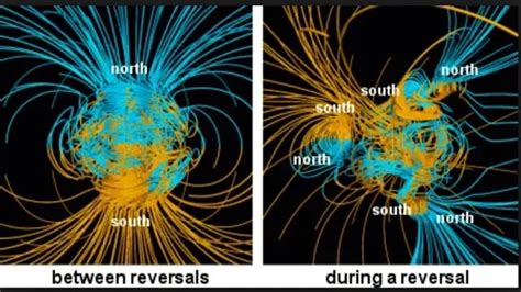 Earths Magnetic North Pole Is Shifting 400 Faster Than Normal