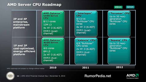 Amd 2011 2012 Roadmap Desktop Server Cpu Notebook Processors