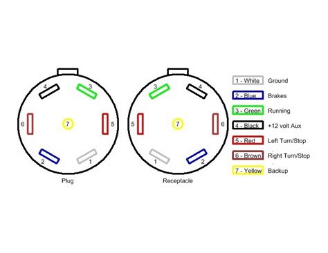 I print the schematic in addition to highlight the signal i'm diagnosing in order to make sure i'm staying on the path. 7 Way Trailer Plug Wiring Diagram 68014986ab