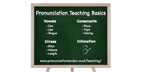 How To Teach Pronunciation Pronunciation Studio