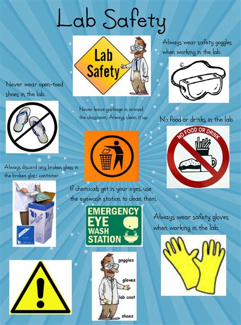 Science Laboratory Safety Posters K LH Com