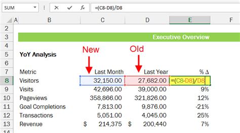 Learn how to evaluate potential investments. Easiest Way To Calculate Percent Delta in Excel #functionfriday