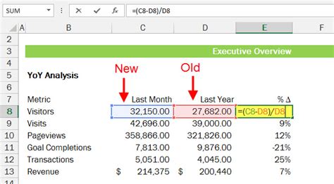 Examples of percent error formula (with excel template). Easiest Way To Calculate Percent Delta in Excel #functionfriday