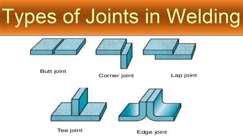 Types Of Welding Joints Marinerspoint Pro