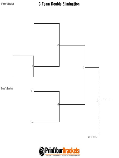 3 Team Double Elimination Bracket Form Fill Out And Sign Printable