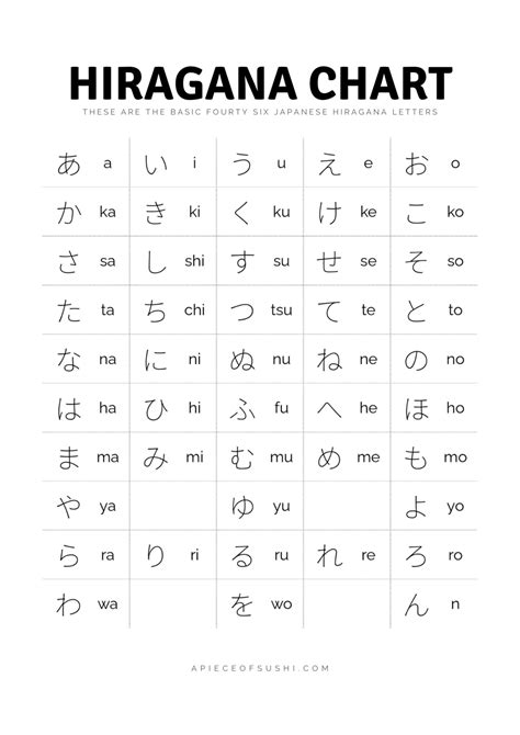 Hiragana Chart Free Download Printable Pdf With 3 Different Colours