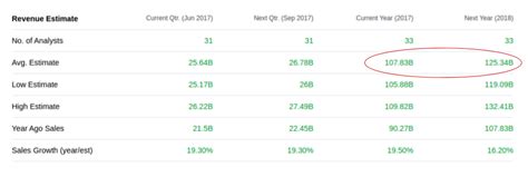 Pe ratios, ebitda, eps, cash flow, roe. Alphabet: Valuation Update After Quarterly Results - Alphabet Inc ...