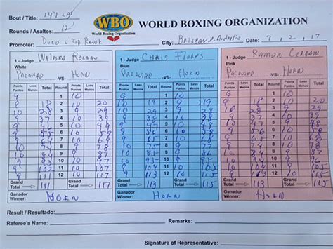 Tony ferguson is the type of guy to win by unanimous decision and claim that he was robbed. Boxing: Jeff Horn Scores Controversial Unanimous Decision ...