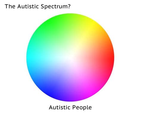 The Autistic Spectrum A Colour Wheel Showing A Huge Range Of Possible