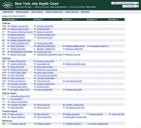 The nfl weekly cheat sheet combines the best players that you should be looking at in a simple location that is easy to understand. Ourlads' NFL Depth Chart Screens