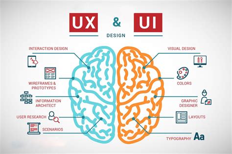Ux Ui Design ¿cómo Trabajan Ambos Para Ofrecer Una Buena Experiencia