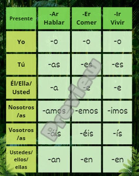 Spanish Conjugation Charts Classroom Aid Study Tool Practice Etsy