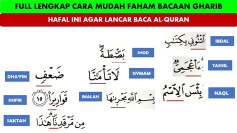 Full Lengkap Cara Mudah Memahami Bacaan Gharib Di Dalam Al Quran Youtube