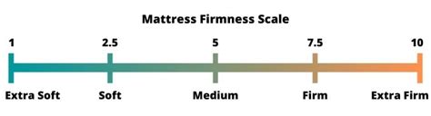 Reviews can be for a mattress that no longer really. Are Latex Mattresses Firm? (Answered)
