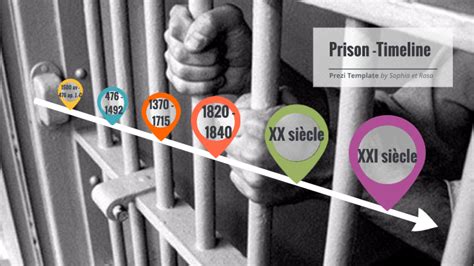 Prison Timeline By Sofi Dtr