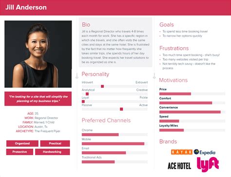 50 Examples Of Great User Persona Templates Justinmind